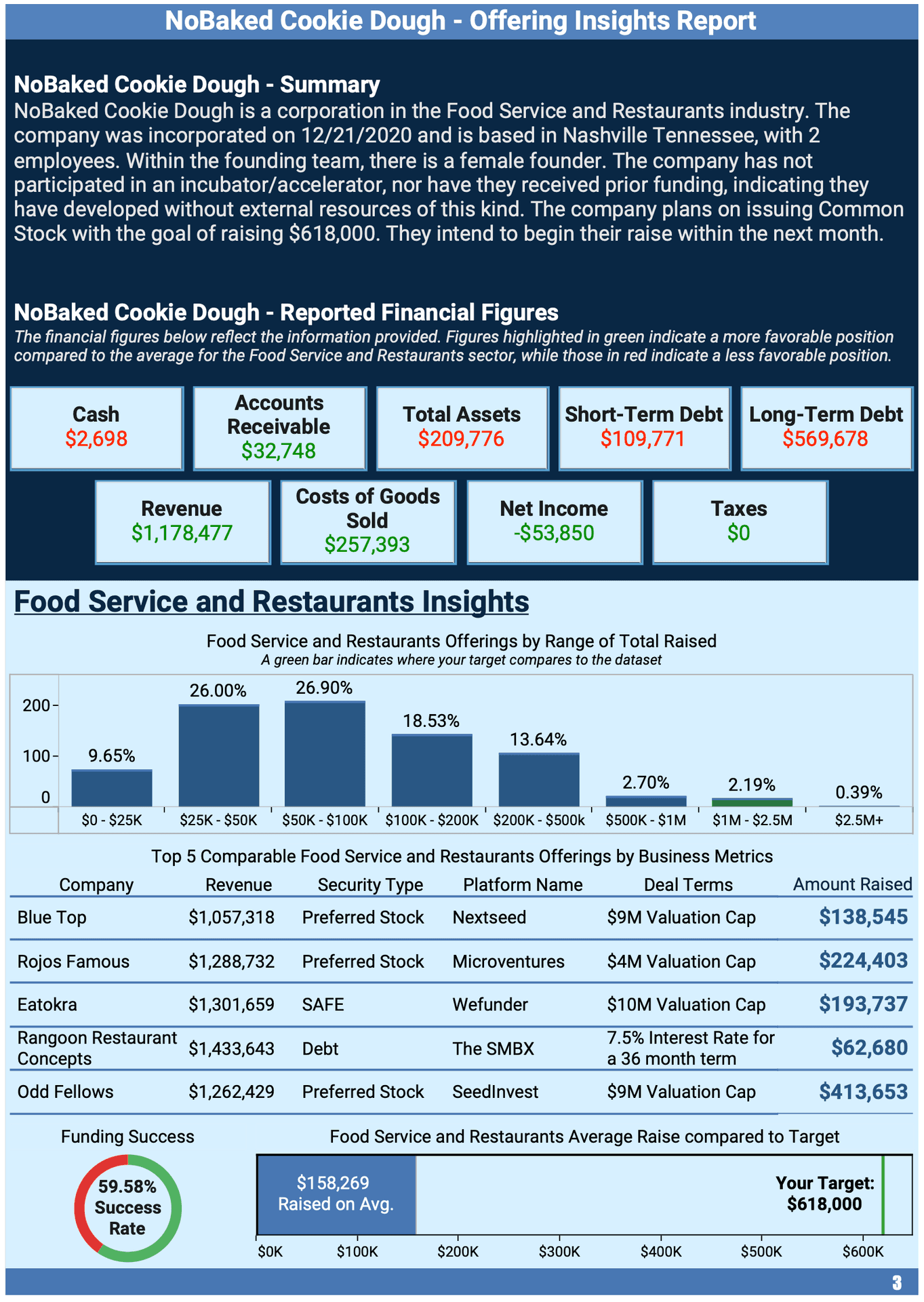 Campaign Insights