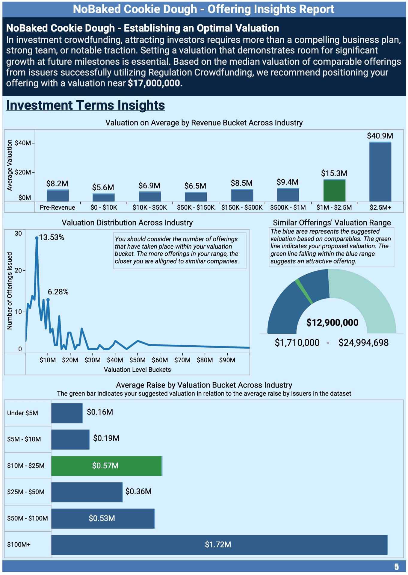 Valuation Insights